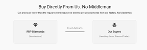 Diamant CVD pur créé en laboratoire, blanc, pureté I, poli, 0,20-0,29 carat, taille fantaisie forme bouclier, certifié IGI, 10 Moh's - Product Image 2