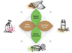 Poudre d'extraction de Silymarin, Pure et organique, 100% Pure, meilleure vente en gros de haute qualité, du fabricant indien - Product Image 6