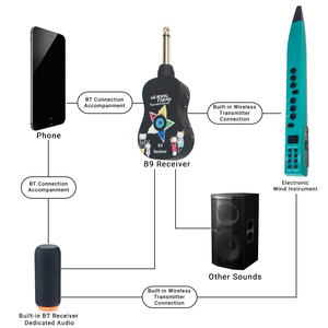 Aerophone Portable Saxophone <span class=keywords><strong>électrique</strong></span> Saxophone USB LCD <span class=keywords><strong>saxo</strong></span> clarinette violon trompette 83 sons amplificateur Jack pour débutant ensemble plus âgé - Product Image 4