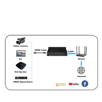 Codificador de vídeo digital 8CH H265 para transmisión en vivo para productos de transmisión de radio/TV IPTV