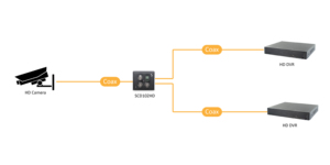 Distribuidor de video CCTV AHD/TVI/CVI - Product Image 4
