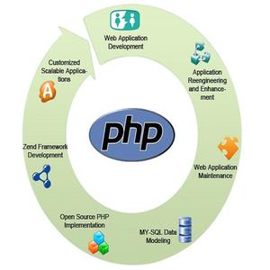 Interactive 2023 Best Custom et défis pour l'engagement Promotions et offres Happy hour Influenceur et partenaire de célébrités - Product Image 1