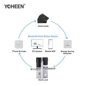 ระบบล็อคประตูโรงแรมอัจฉริยะ 304 สแตนเลสคุณภาพสูง รองรับ RFID, อิเล็กทรอนิกส์, Wifi, BLE ควบคุมผ่านแอพพลิเคชั่น สำหรับโรงแรมระดับ 5 ดาว - Product Image 4