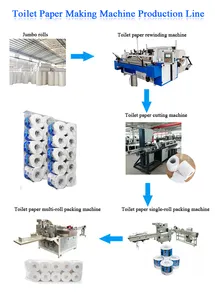 Kleine Toliet Papier Making Machine Productielijn Tissue Papier Omzetten Machines Voor Verkoop
