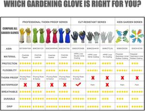 New Design Heavy Duty Garden Blue Gloves Ladies Long Thorn Prof Leather Kids Working Garden Flower Logo Rose Pruning Gloves - Product Image 6