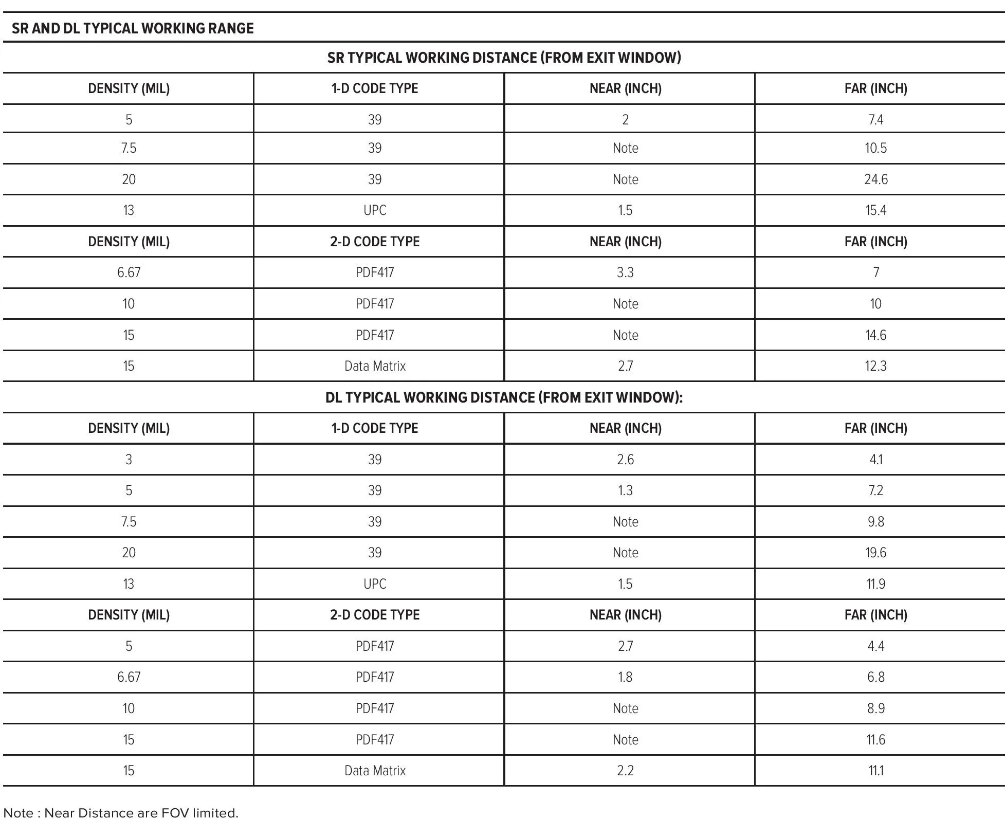 RS507 Special offer, 10 pcs available for take all!!! RS507X-DL20000STWR - Cordless Ring Scanner, 1D/2D Imager