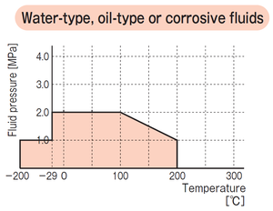 Junta de PTFE TOMBO P37 Japonesa para Tuberías Revestidas de Vidrio - Product Image 2