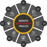 Machining & Fabrication Services Website Development E-Commerce Website Design & Development