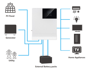 Kit de sistema fuera de la red todo en uno, <span class=keywords><strong>Inversor</strong></span> Solar híbrido de 3KW, de onda sinusoidal pura, controlador de carga MPPT máximo 100A - Product Image 4