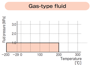 Junta de PTFE TOMBO P37 Japonesa para Tuberías Revestidas de Vidrio - Product Image 3