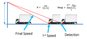 Equipo láser Lidar de 4 rayo para aplicación de velocidad, para instalación de puente, control de tráfico en carretera, oferta - Product Image 3
