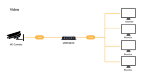Distributeur de vidéo 1 en 4 sorties, TVI/AHD/HDCVI/CVBS - Product Image 3