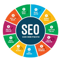 Software SEO de alta calidad para optimización de motores de búsqueda y servicios de marketing