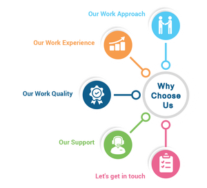 Toalla de cocina de saco de harina de secado rápido de alta calidad más vendida a la venta Gran demanda - Product Image 6