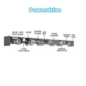 Sistema Completo de Accionamiento Eléctrico para Puerta Corredera Automática - Product Image 2