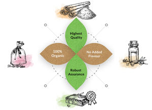 Polvo de Arcilla De Caolín puro y Natural, mejor calidad, proveedor indio, precio de mercado fiable - Product Image 6