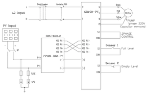 Biến Tần Bơm Năng Lượng Mặt Trời <span class=keywords><strong>Pv</strong></span> INVT MPPT 99% 220V Một Pha 400W <span class=keywords><strong>500W</strong></span> 1000W 2000W - Product Image 5