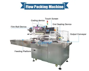 Flow pack machines automatic chopstick packing plastic medical packaging material making machine