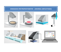 New Arrival Sensegood Instruments Digital Colorimeter Spectrometer 400-700nm Spectral Range CIELab Color Space Resistive Touch