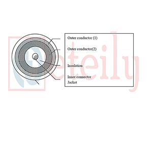 ETEILY CÂBLE de 0.81mm à faible perte de meilleure qualité pour les antennes de montage sur PCB et autres accessoires de PCB - Product Image 3