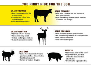 Guantes de cuero de vaca Guantes de trabajo de invierno de cuero resistentes al agua con mayor durabilidad y guantes de seguridad de agarre superior - Product Image 6