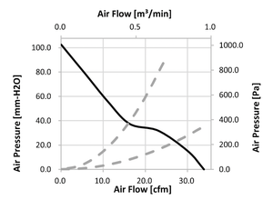 Corona-ventilador de refrigeración de temperatura constante, 80mm x 80mm x 25mm, 12 voltios de CC, ptc, gran oferta - Product Image 3