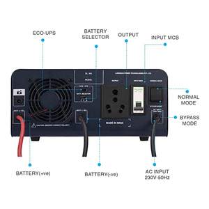 Inversor de onda sinusoidal REVE Advanced 1100 para uso doméstico y de oficina Negro | Convertidor inversor de respaldo de energía de gran oferta - Product Image 4