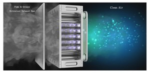 Máy lọc không khí sương mù Eliminator tĩnh điện khói dầu sạch hơn - Product Image 3