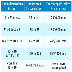 REVE Electric High-Speed Foldable <b>Ceiling</b> <b>Fan</b> Mechanical Control AC Motor High Quality Metal Fancy Design Household Hotels - Product Image 4