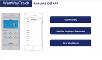 Dispositif de suivi GPS par télécommande WanWayTech, frais mensuels, système de suivi GPS
