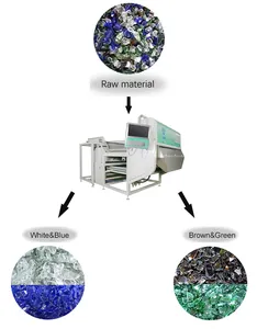 Recycled waste glass mixed-color separator sorting by the difference of the color
