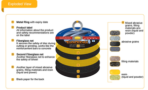 Disques de découpe pour pierre, aiguisage des roues, 355x2.5*25.4 14 pouces, 5 pièces - Product Image 5