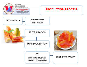 Ms Esther's Best Choice Vietnam Bocadillo de papaya secado suave Fruta recién conservada Proceso de secado natural Sabor dulce a granel - Product Image 6
