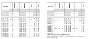 เครื่องจัดตำแหน่งส้อม - Product Image 2