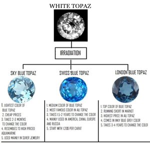 Topacio azul suizo natural con corte de cojín de 12mm, al por mayor precio de fábrica, piedra preciosa suelta facetada de alta calidad, Topacio por quilate - Product Image 2