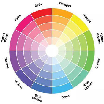 Adapté aux besoins du client