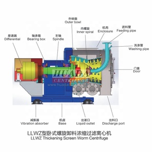 Centrifugeuses à <span class=keywords><strong>vis</strong></span> à écran épaississant automatiques LLWZ utilisées pour différents types de sel - Product Image 2