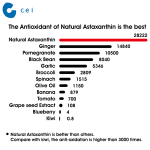 2019 Miglior Tonico del Sangue 100% Puro Astaxantina Polvere L-arginina capsule Anti Infiammatori Protezione del Fegato - Product Image 6