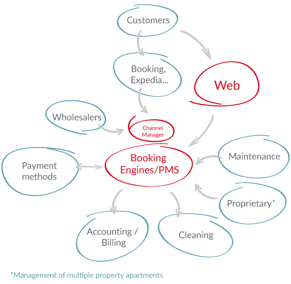 pms billing software