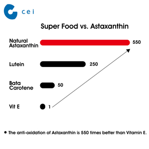 2019 Miglior Tonico del Sangue 100% Puro Astaxantina Polvere L-arginina capsule Anti Infiammatori Protezione del Fegato - Product Image 5