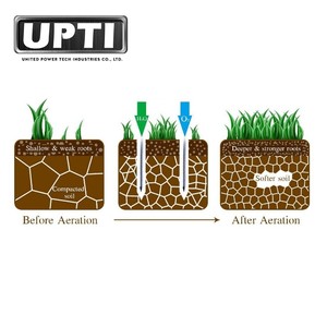 Taiwan Made High Quality Garden <b>Tool</b> Chaussures Debulleur/ <b>Lawn</b> Aerator Shoes Full Assembled Spiked <b>Aerating</b> <b>Lawn</b> Sandals - Product Image 5