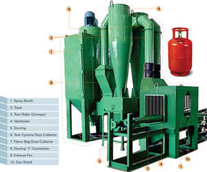 ตู้พ่นแห้งสำหรับถังแอลพีจี - Product Image 1