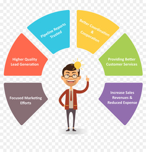 Adaptateurs mobiles de développement de logiciel, poker, applications mobiles - Product Image 1