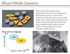 Insertos de Carburo para Herramientas de Corte NTK SX6 SNGN120416T02020, Rompecáscaras de Cerámica, Hecho en Japón - Product Image 2