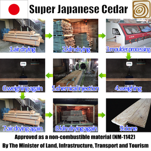 วัสดุก่อสร้างไม้ทนไฟสำหรับบ้าน - Product Image 2