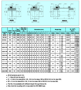 N-eupex Pin <b>Couplings</b> - Product Image 3