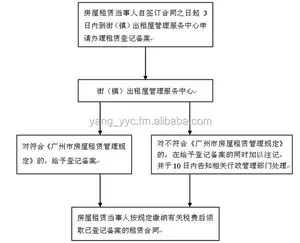 China iia pessoas