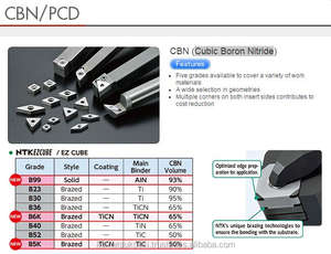 Outils de coupe NTK fiables, plaquettes en carbure SX6, brise-copeaux en céramique, écologiques, fabriqués au Japon - Product Image 5