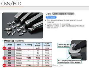 Durable NTK Cutting Tools Insert QM3 PVD Coated <strong>Carbide</strong> Chipbreaker for Industrial <strong>Use</strong> , Other Types Also Available - Product Image 4