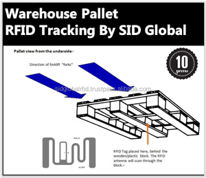 Pallets Tracking <strong>RFID</strong> <strong>Tag</strong> Solution Provider 8 Years Experience - SID-Global - Product Image 4